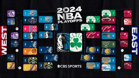 nba playoff basketball scores|2024 NBA playoffs bracket, schedule, scores: Mavericks extend .